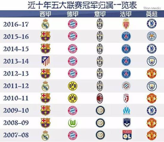 出脚和卡位